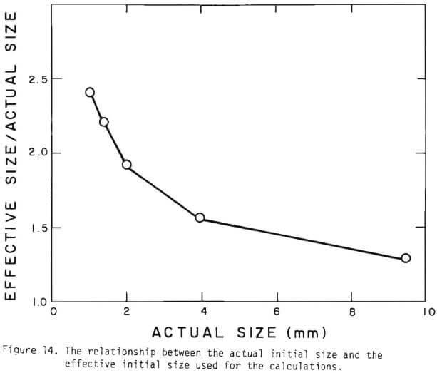 relationship between actual size