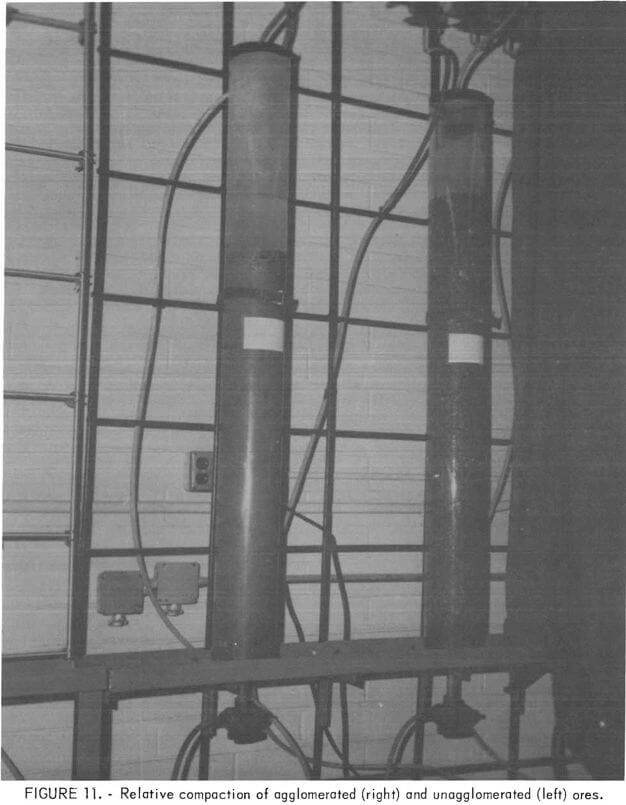 relative compactacion of agglomerated and unagglomerated ores
