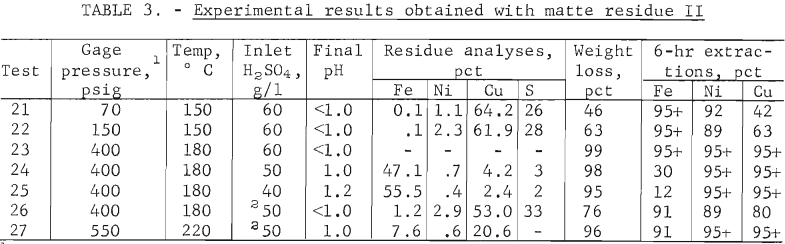 results-obtained-with-matte-residue