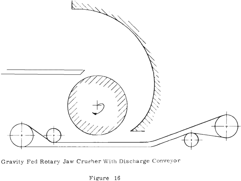 rock-crushing-discharge-conveyor