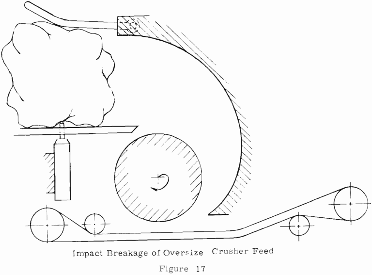 rock-crushing-impact-breakage