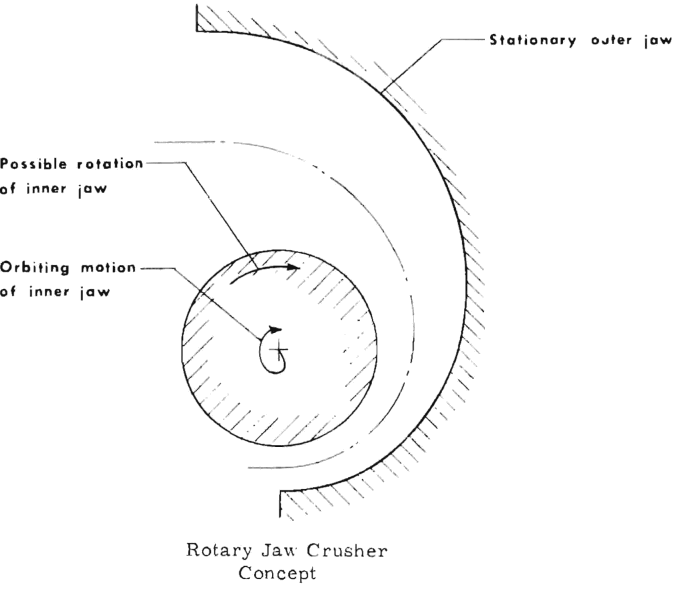 rock-crushing-rotary-jaw-crusher-concept