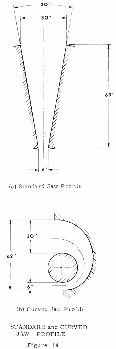 rock-crushing-standard-and-curved-jaw-profile