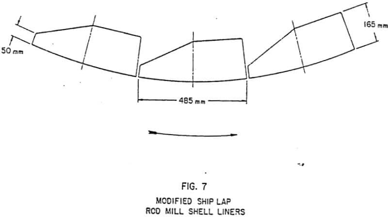 rod-mill-shell-liners