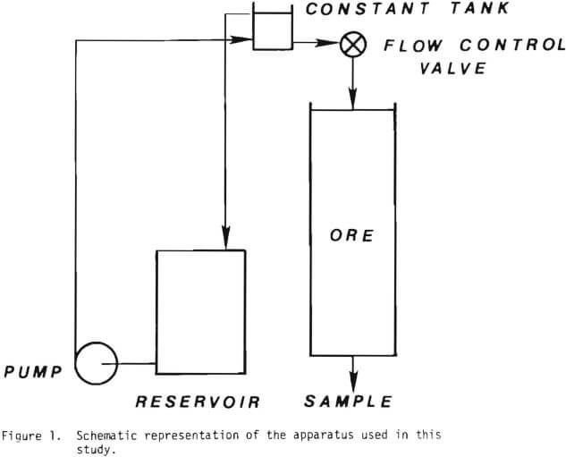 schematic-representation-of-the-apparatus-used-in-this-study