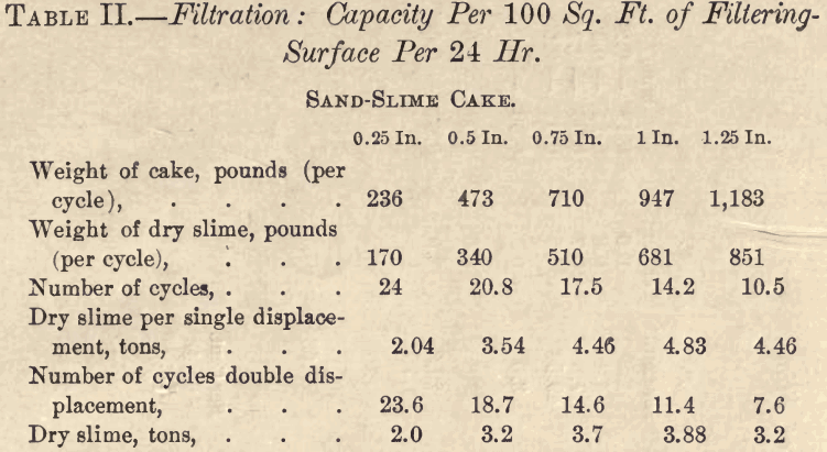 slime-filtration-capacity