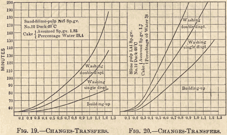 slime-filtration-changes-transfers