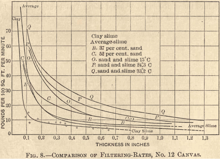 slime-filtration-comparison-of-filtering-rates