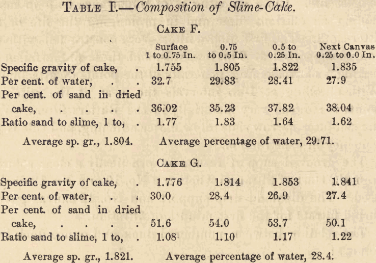 slime-filtration-composition-of-slime-cake