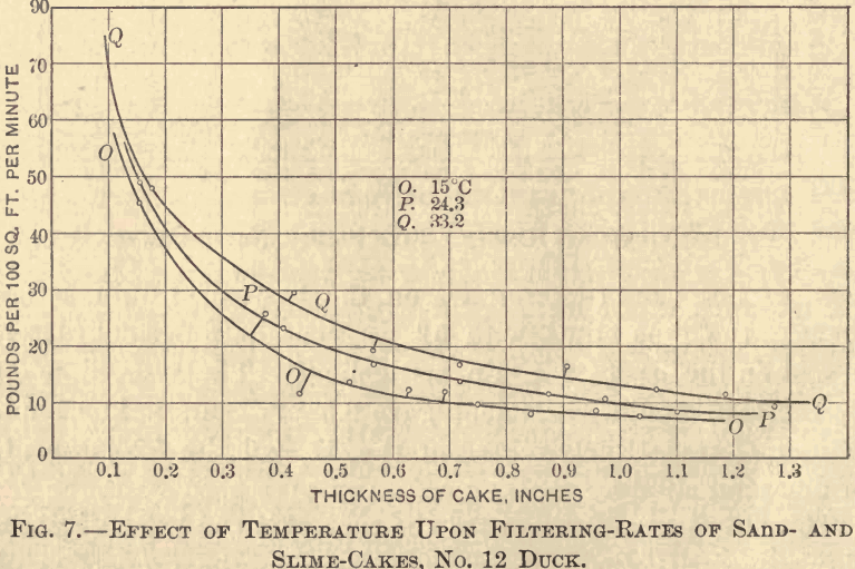 slime-filtration-effect-of-temperature-2