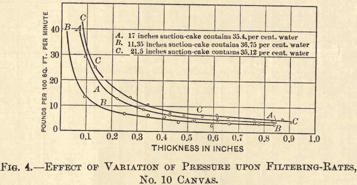 slime-filtration-effect-of-variations