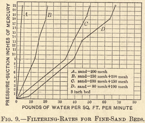 slime-filtration-filtering-rates-for-fine-sand