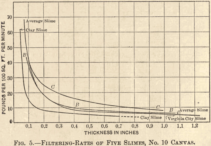 slime-filtration-filtering-rates-of-five-slimes