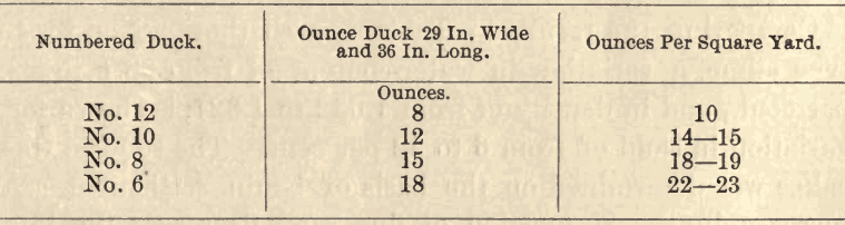 slime-filtration-numbered-duck