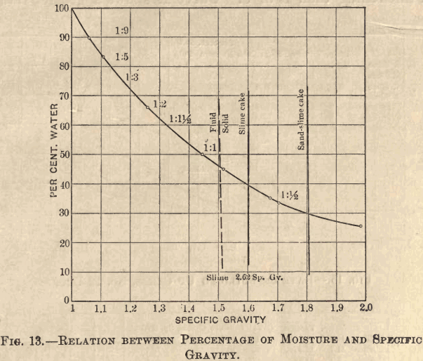 slime-filtration-percentage-of-moisture