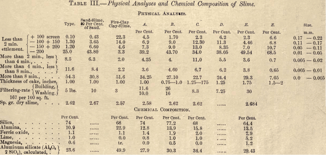 slime-filtration-physical-analyses