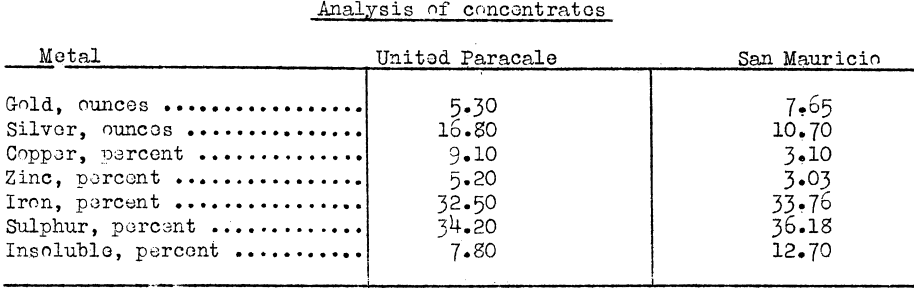 smelting-ore-electric-furnace-analysis-of-concentrates