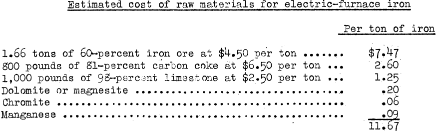 smelting-ore-electric-furnace-estimated-cost