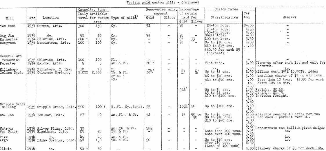 smelting-ore-electric-furnace-gold-mills-2