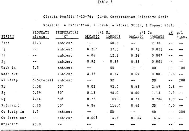 solvent-extraction-circuit-profile-2