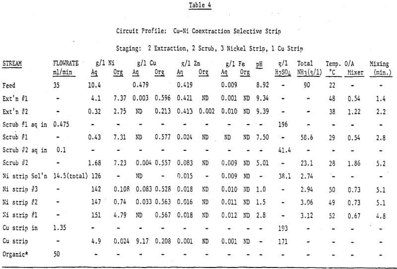 solvent-extraction-selective-strip-3