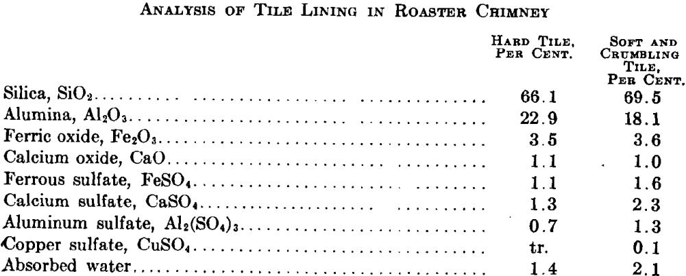 steel-chimney-copper-smelting-analysis