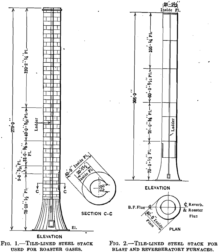 steel-chimney-copper-smelting-tile-lined