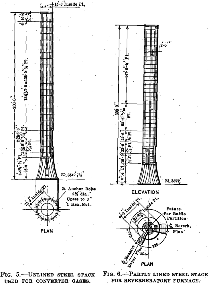 steel-chimney-copper-smelting-unlined-stack