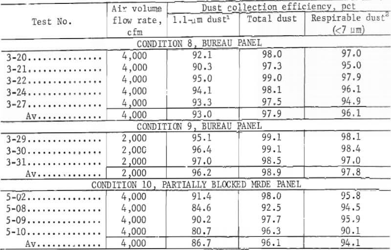 summary-of-dust-collection-2