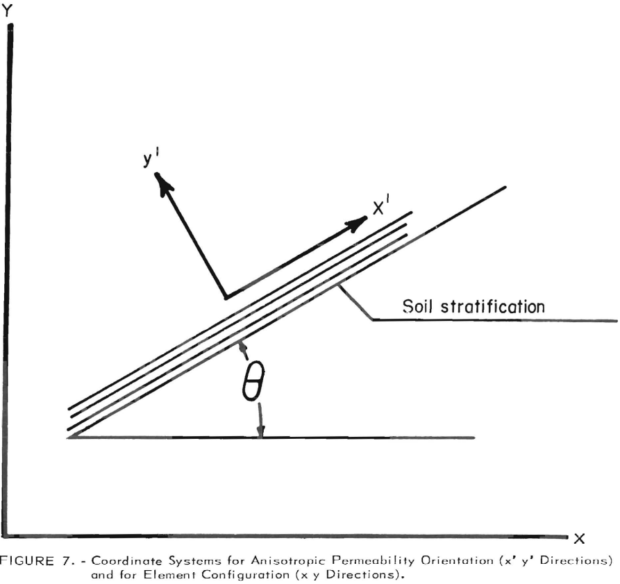 tailings-dam-pond-seepage-coordinate-system