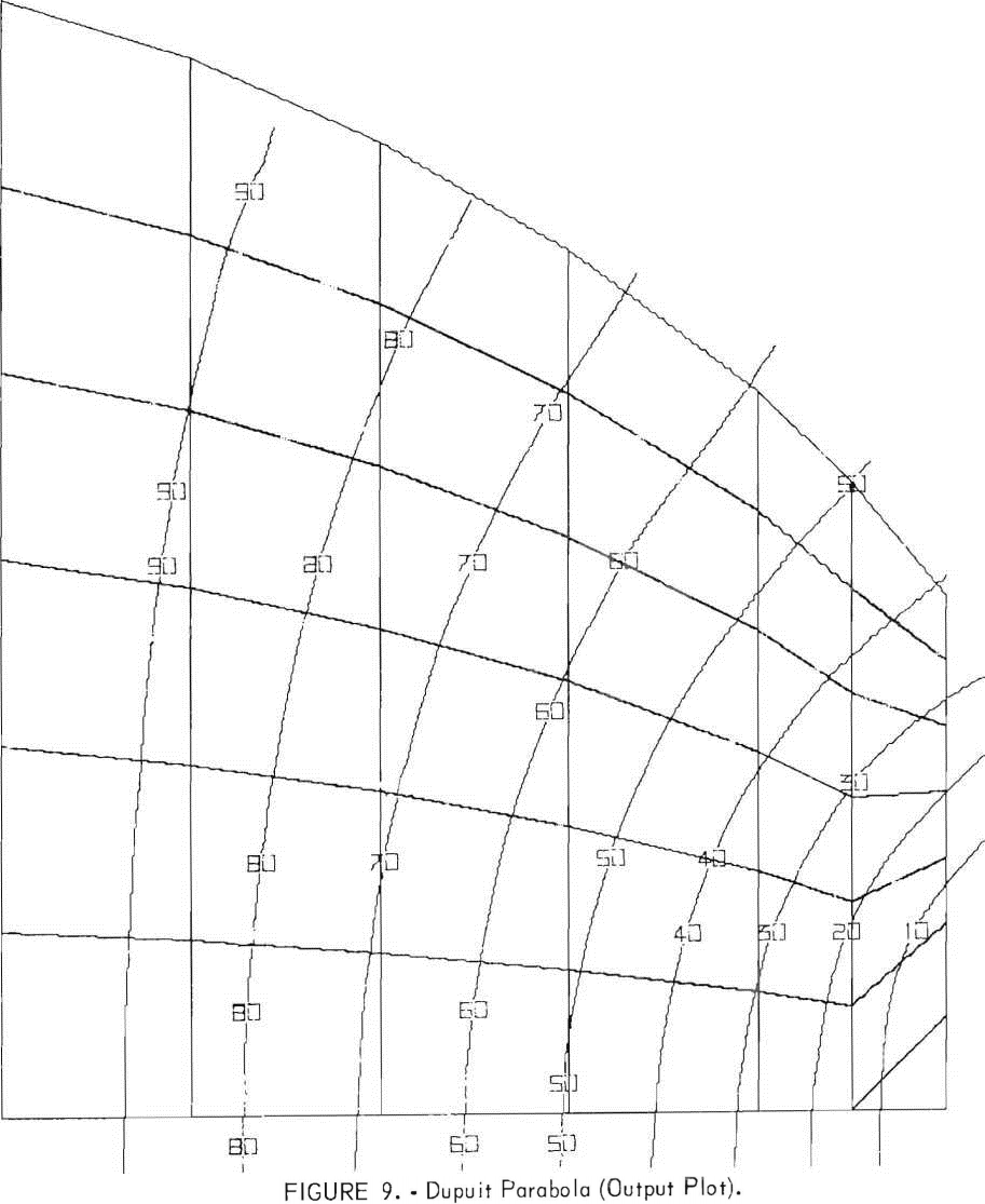 tailings-dam-pond-seepage-dupuit-parabola