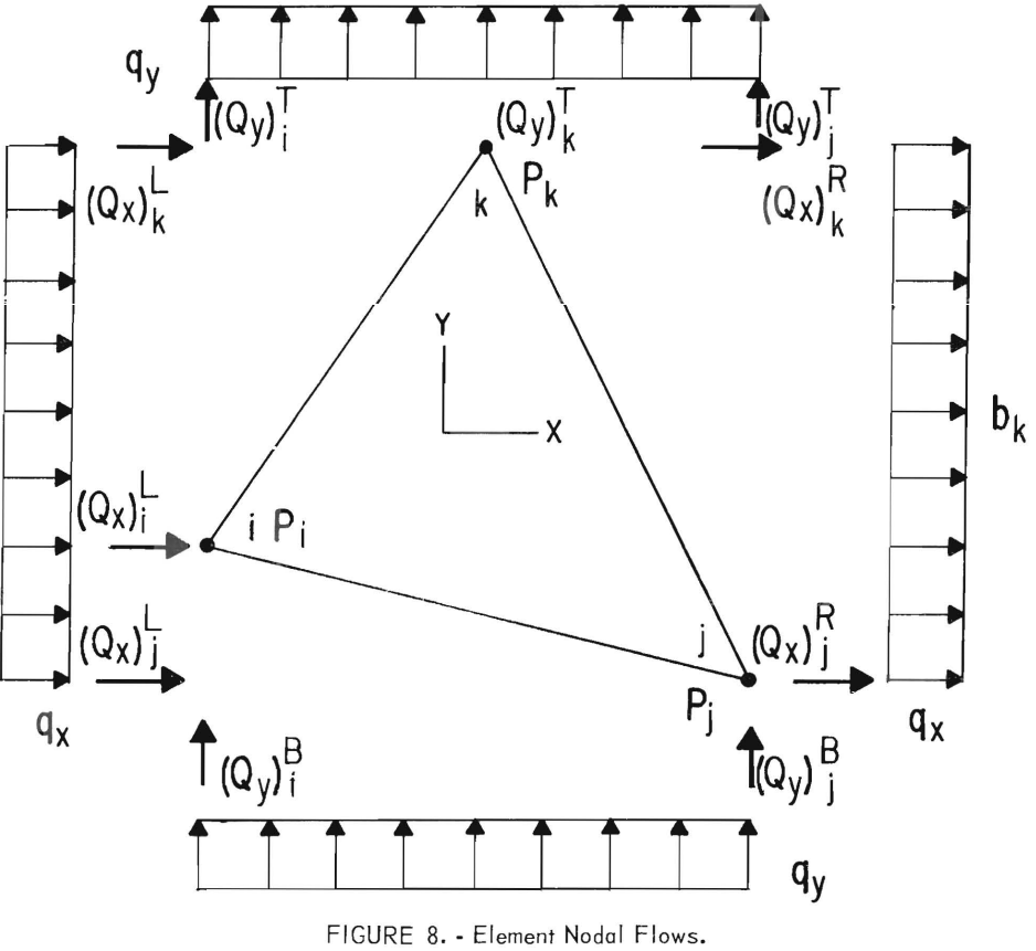 tailings-dam-pond-seepage-elemental-nodal-flows