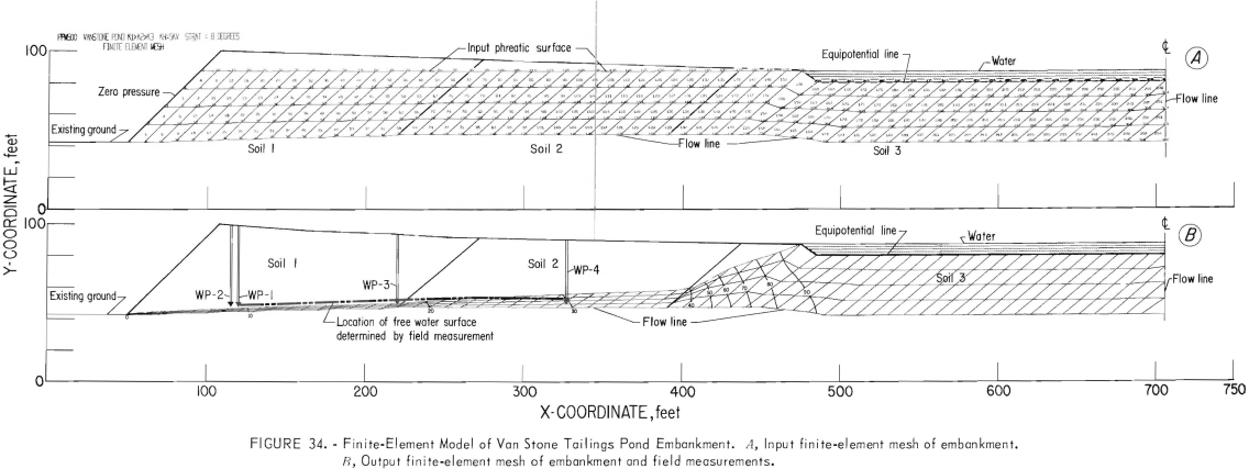 tailings-dam-pond-seepage-finite-element-metal