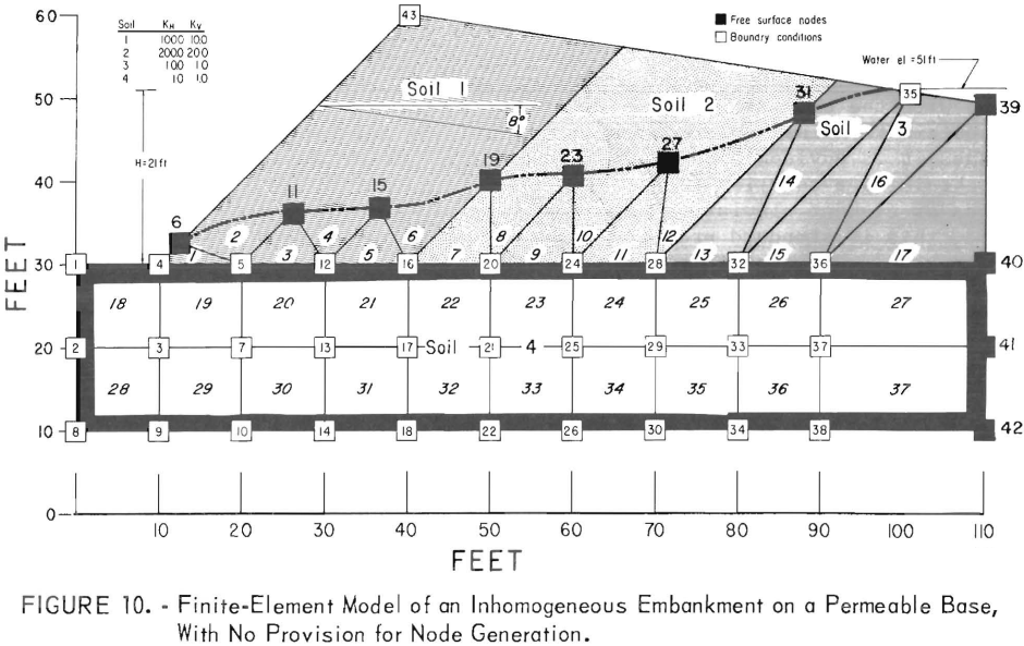 tailings-dam-pond-seepage-finite-element-model