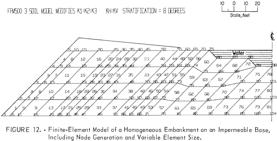 tailings-dam-pond-seepage-homogenous-embankment