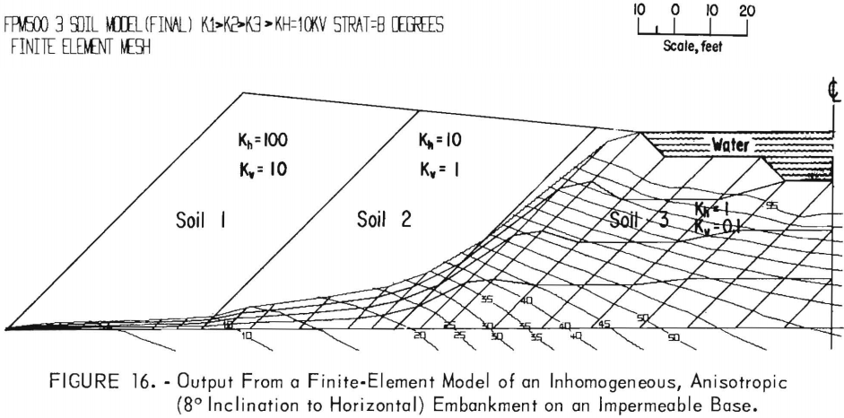 tailings-dam-pond-seepage-impermeable-base