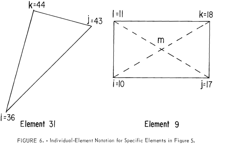 tailings-dam-pond-seepage-individual-element-notation