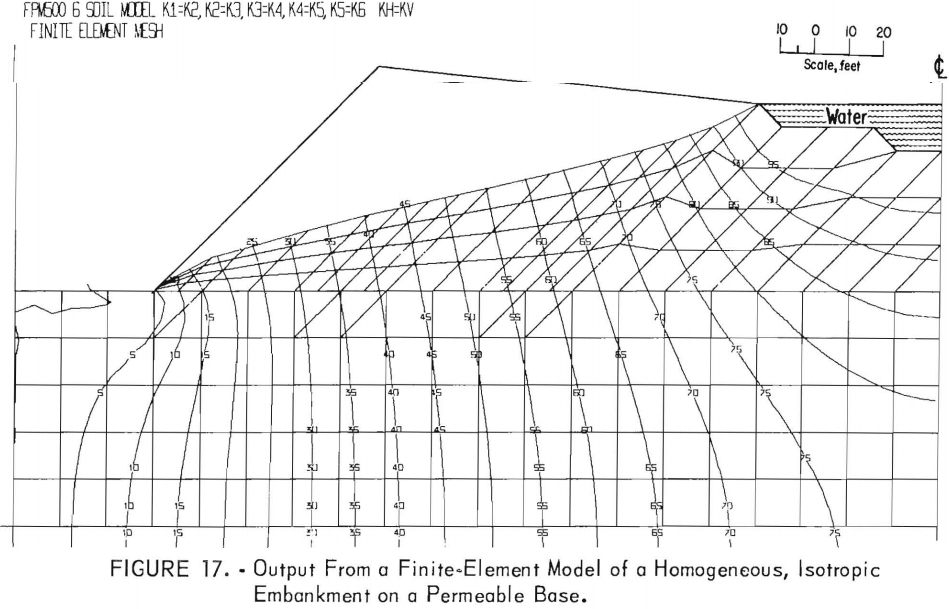 tailings-dam-pond-seepage-isotropic