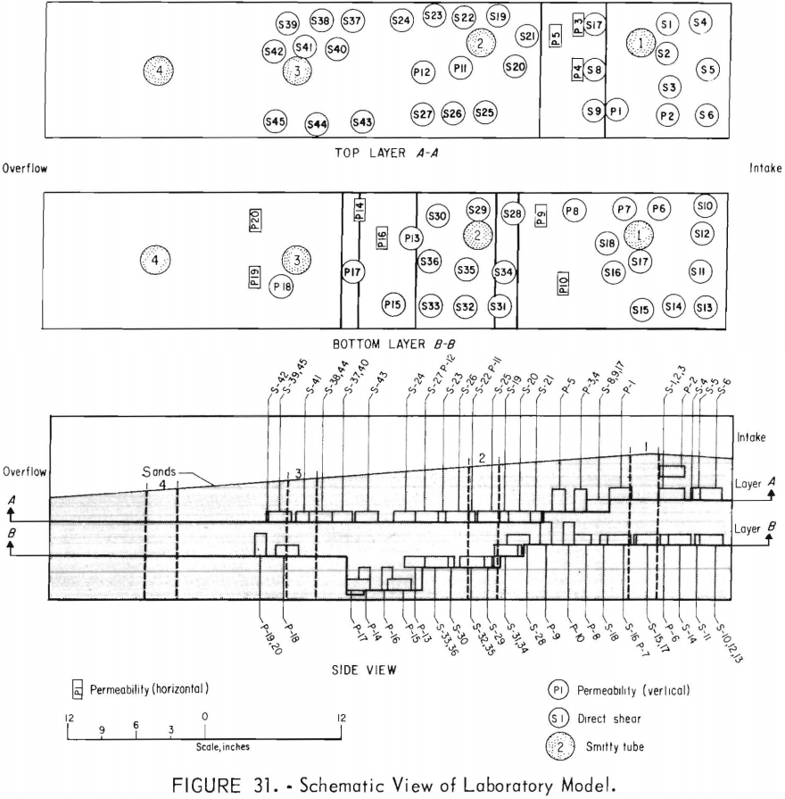 tailings-dam-pond-seepage-schematic-view