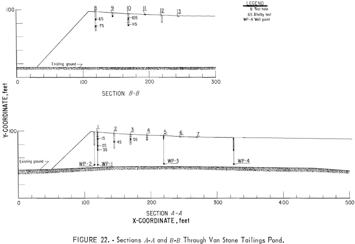 tailings-dam-pond-seepage-section-through-van-stone