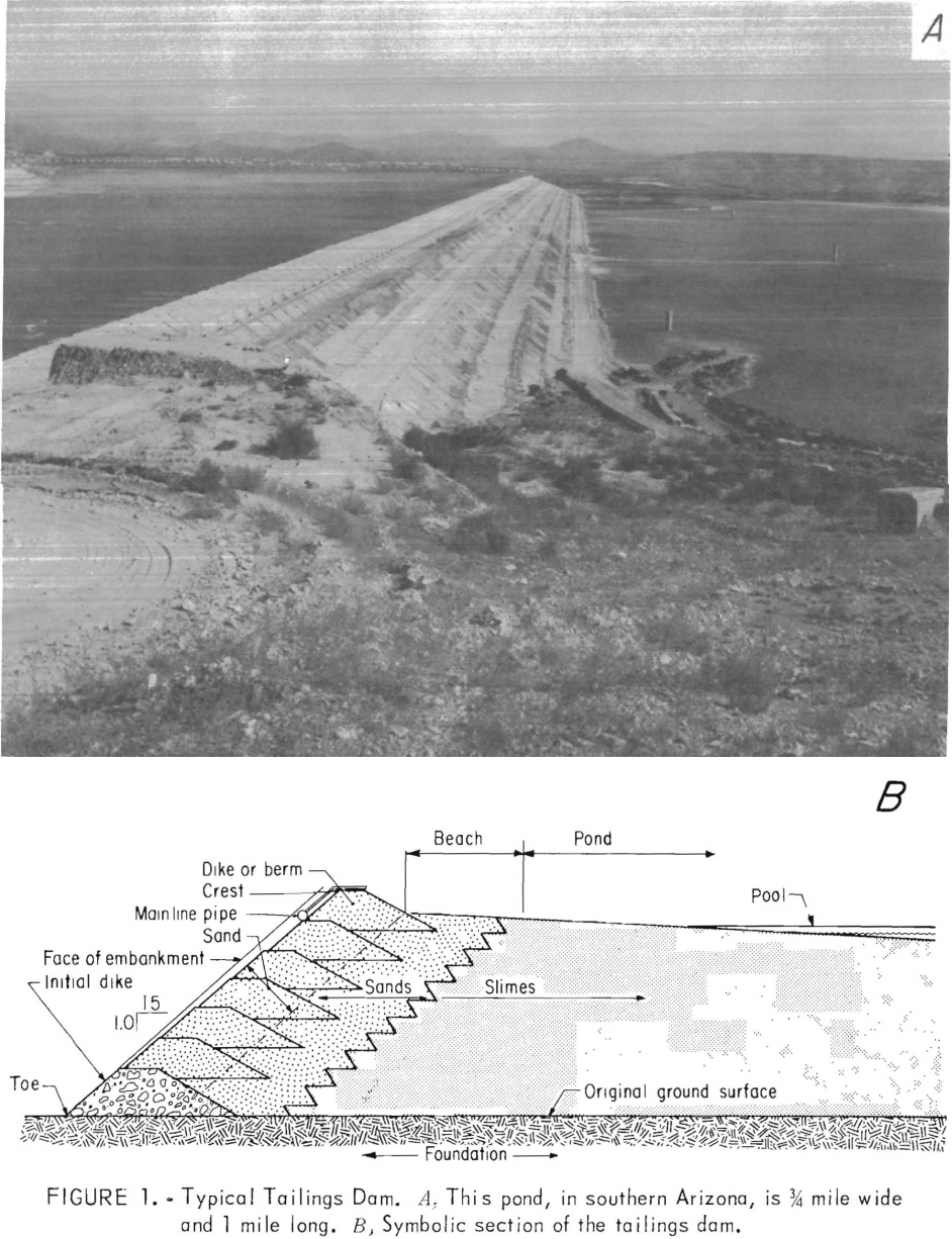 tailings-dam-pond-seepage-symbolic-section