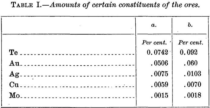 telluride-assay-amounts-of-certain-constituents-of-the-ores