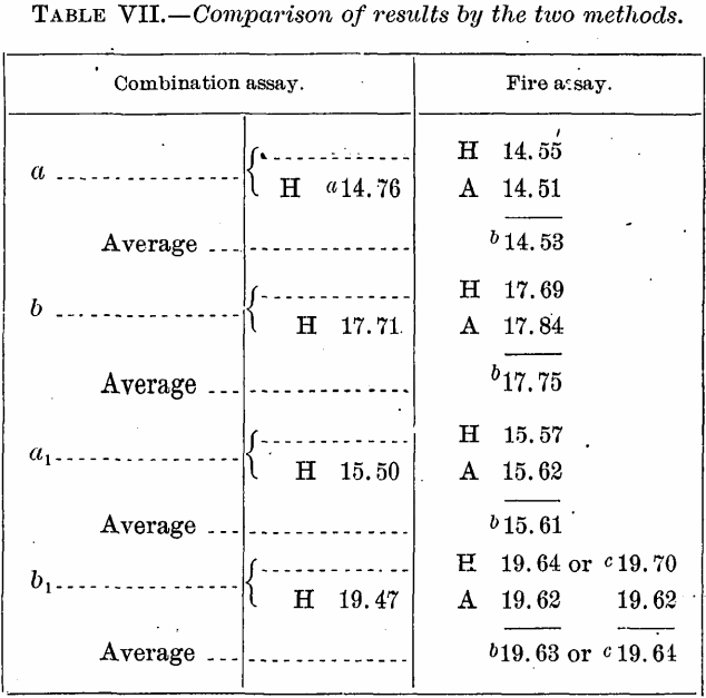 telluride-assay-comparison-of-results