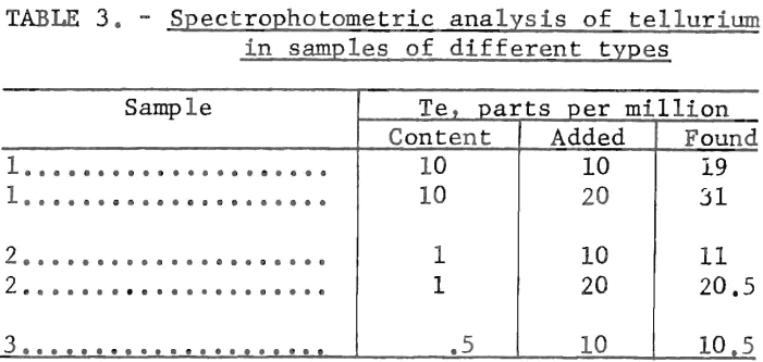 tellurium-assay-spectrophotometric-analysis-2