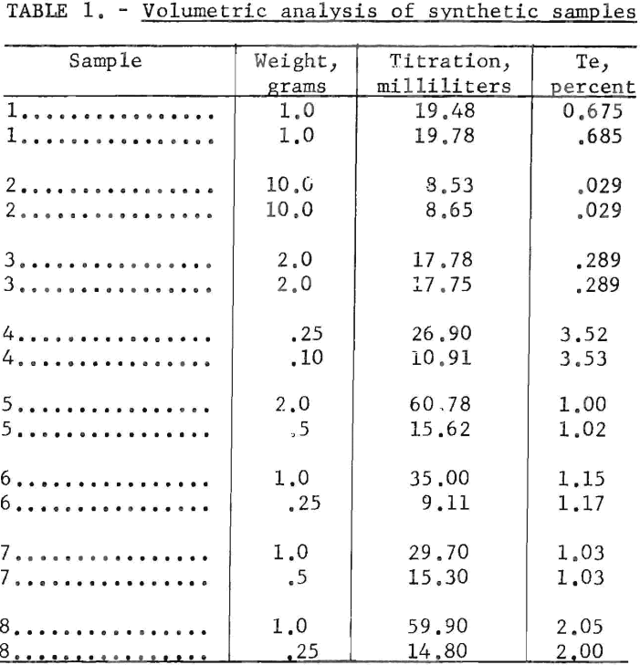 tellurium-assay-volumetric-analysis