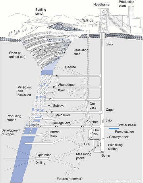 underground crusher