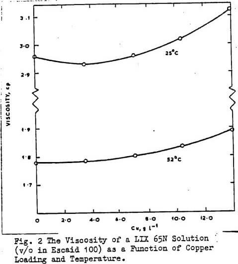 viscosity-2