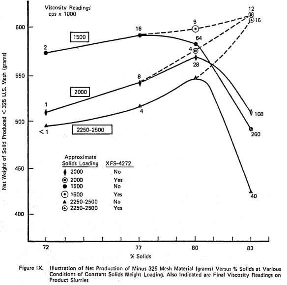 viscosity readings