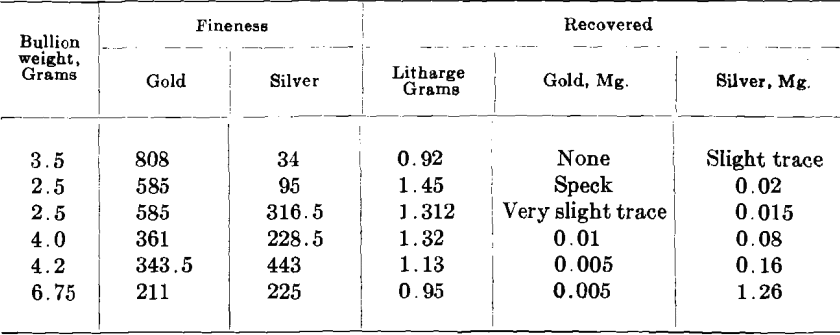 volatilization-assaying-bullion