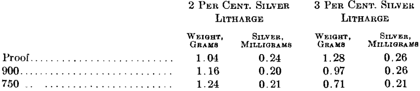 volatilization-assaying-silver-litharge